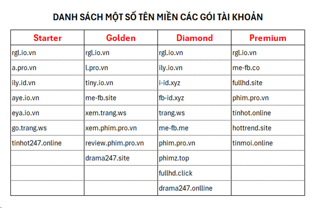 Danh sách một số tên miền đang có sẵn