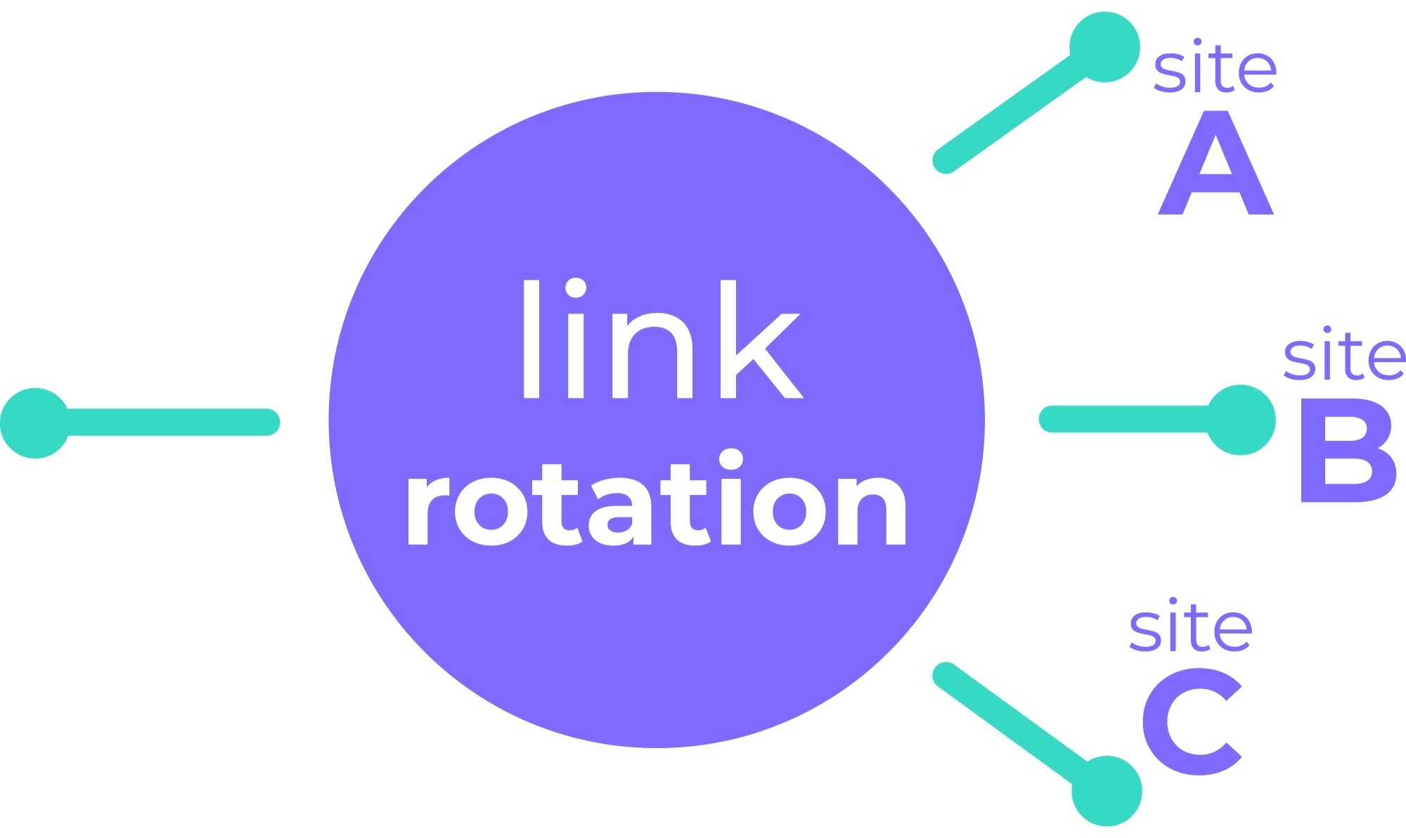 Campaigns & Link Rotator